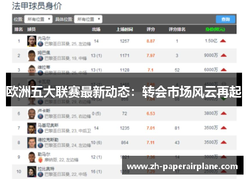 欧洲五大联赛最新动态:转会市场风云再起 欧洲五大联赛最新动态:转会市场风云再起