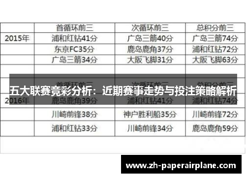 五大联赛竞彩分析:近期赛事走势与投注策略解析 五大联赛竞彩分析:近期赛事走势与投注策略解析