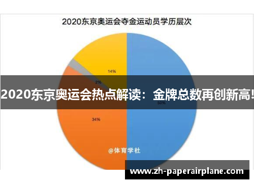 2020东京奥运会热点解读:金牌总数再创新高! 2020东京奥运会热点解读:金牌总数再创新高!