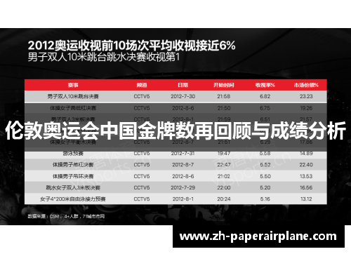 伦敦奥运会中国金牌数再回顾与成绩分析 伦敦奥运会中国金牌数再回顾与成绩分析
