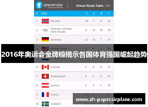 2016年奥运会金牌榜揭示各国体育强国崛起趋势 2016年奥运会金牌榜揭示各国体育强国崛起趋势